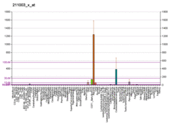 PBB GE TGM2 211003 x at fs.png