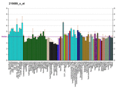 PBB GE SHBG 215689 s at fs.png