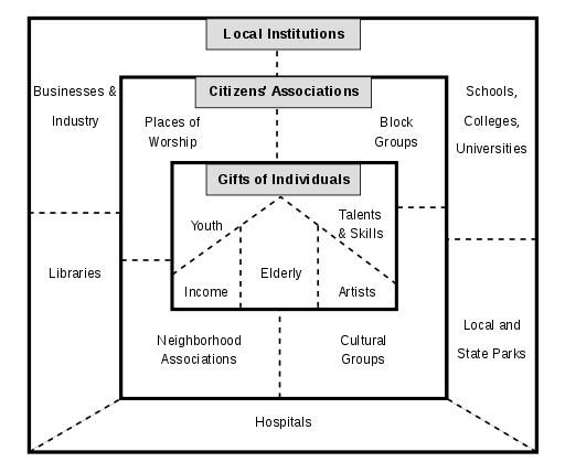 Example asset map