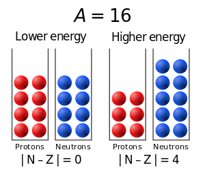 Illustration of basis for asymmetric term