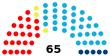 Parlement Timor oriental 2018.svg