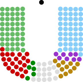 5th Dáil.svg