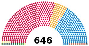 2005 UK parliament.svg