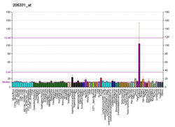 PBB GE CALCRL 206331 at fs.png