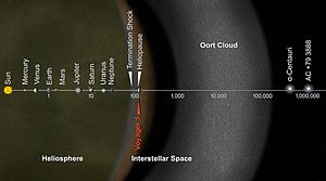 PIA17046 - Voyager 1 Goes Interstellar.jpg