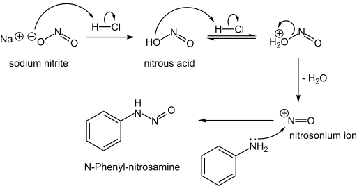 Formation N-Phenyl-nitrosamine.svg