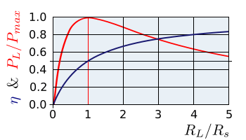 Maximum Power Transfer Graph.svg