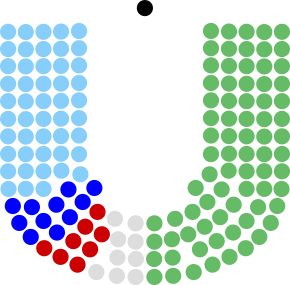 8th Dáil.svg