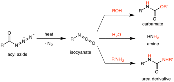 Summary scheme of the Curtius rearrangement