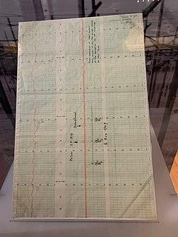 Chart Showing Radio Signal of First Identified Pulsar.jpg