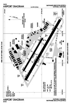 FAA diagram