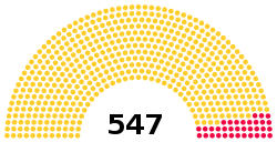 Ethiopia House of People's Representatives 2020.svg