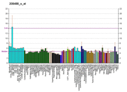 PBB GE CR1 208488 s at fs.png