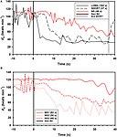 Conditioned Variation in Heart Rate During Static Breath-Holds in the Bottlenose Dolphin (Tursiops truncatus) – examples of instantaneous heart rate (ifH) responses