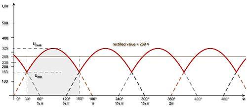 DC voltage profile of M3 three-phase half-wave rectifier.jpg