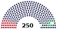 Serbian Parliament 2020.svg
