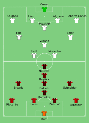 Bayer Leverkusen vs Real Madrid 2002-05-15.svg