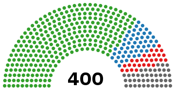 National Assembly (South Africa) seats 2004.svg