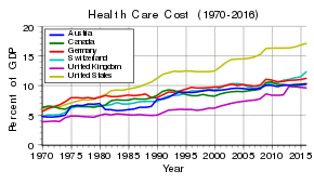 graph of expenditures as described in caption