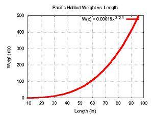 Pacific Halibut WL.jpg