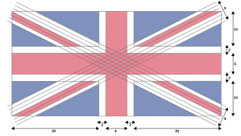 Diagram of the Union Flag's design
