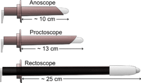 Anoscope, proctoscope and rectoscope.png