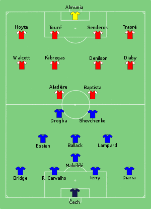 Chelsea vs Arsenal 2007-02-25.svg