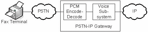 PSTN-IP Gatway Figure 02.jpg