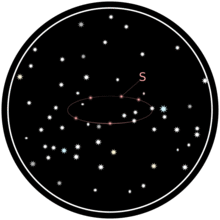 Stellar parallax movement.png