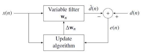 AdaptiveFilter C.png