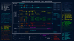 Curriculum of Naval Architecture