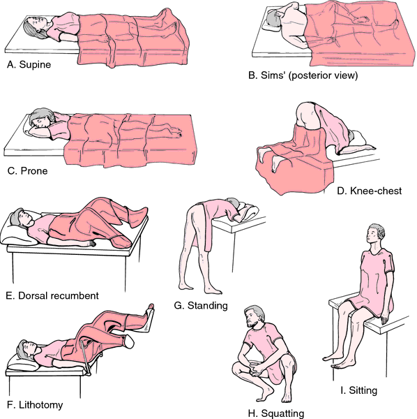 Measure posture — SPP was measured on four positions (supine position