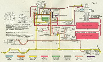 5 Mar - George Westinghouse Patents the Automatic Air Brake Westinghouse_Air_Brake_piping_diagram