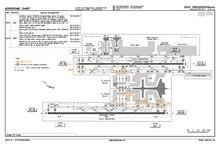 CAAC airport chart
