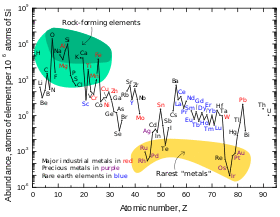 A line chart generally declining towards its right