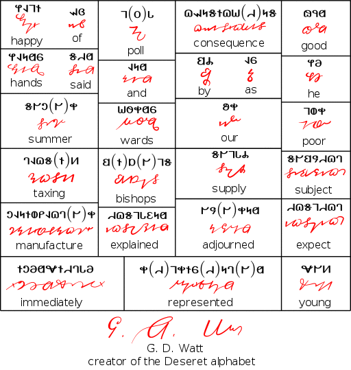 Deseret cursive examples based on the Mormon bishops meeting minutes recorded by George D Watt.svg