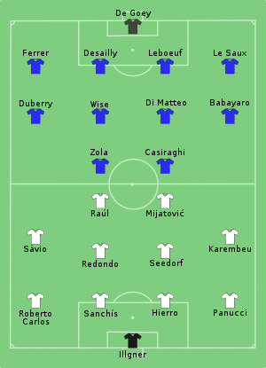 Real Madrid vs Chelsea 1998-08-28.svg
