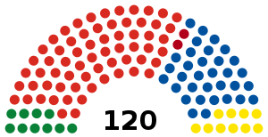 NZ House 2020.svg