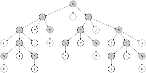 An example parse tree