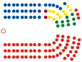 Current seating plan
