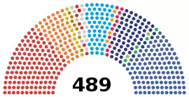 25th Thailand House of Representatives composition.svg