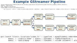 A simple pipeline with gst-launch