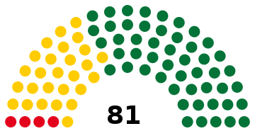 Togo Assemblée nationale 2007.svg