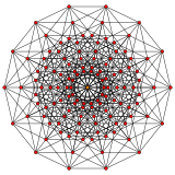 7-cube graph.svg