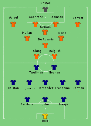MLS Cup 2006 Formation.svg