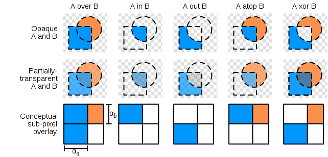 Alpha compositing.svg