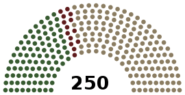 12th Senate of Thailand.svg