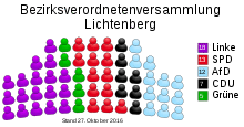 Allocation of seats in the borough council of Lichtenberg (DE-2016-10-27).svg